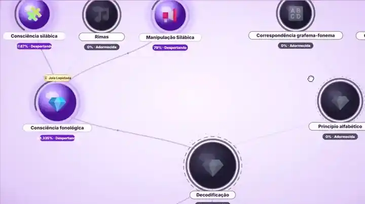 Árvore de habilidades da criança evoluindo na ClickNeurons